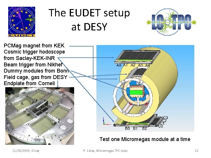 The EUDET setup at DESY PCMag magnet from KEK Cosmic trigger hodoscope from Saclay-KEK-INR