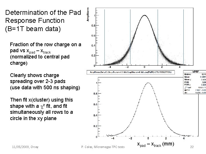 Determination of the Pad Response Function (B=1 T beam data) Fraction of the row