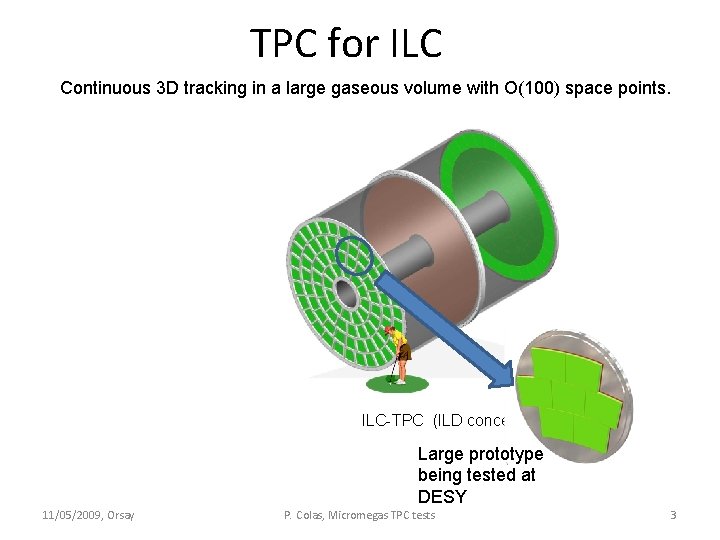 TPC for ILC Continuous 3 D tracking in a large gaseous volume with O(100)