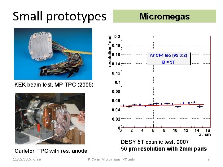 Small prototypes Micromegas KEK beam test, MP-TPC (2005) Carleton TPC with res. anode 11/05/2009, Small prototypes Micromegas KEK beam test, MP-TPC (2005) Carleton TPC with res. anode 11/05/2009,