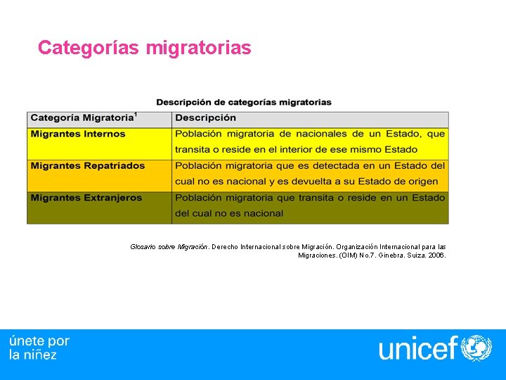 Categorías migratorias Glosario sobre Migración. Derecho Internacional sobre Migración. Organización Internacional para las Migraciones.