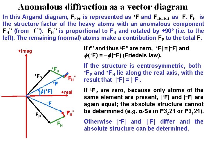 Anomalous diffraction as a vector diagram In this Argand diagram, Fhkℓ is represented as