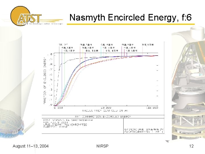 Nasmyth Encircled Energy, f: 6 August 11– 13, 2004 NIRSP 12 