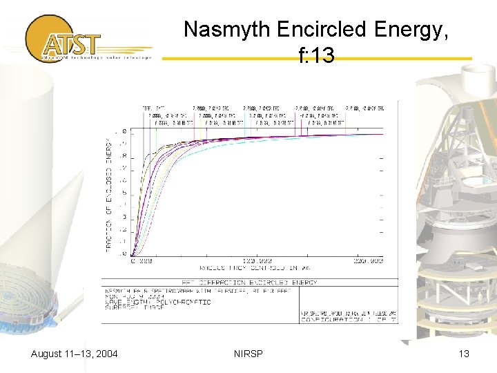 Nasmyth Encircled Energy, f: 13 August 11– 13, 2004 NIRSP 13 