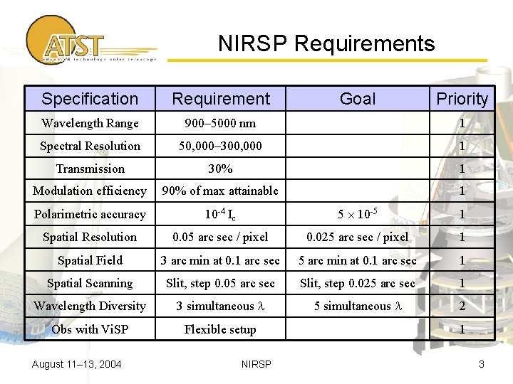 NIRSP Requirements Specification Requirement Wavelength Range 900– 5000 nm 1 Spectral Resolution 50, 000–