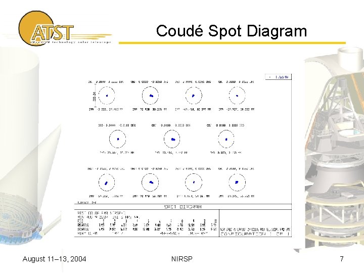 Coudé Spot Diagram August 11– 13, 2004 NIRSP 7 