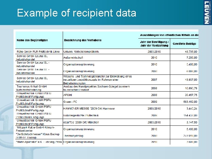 Example of recipient data 