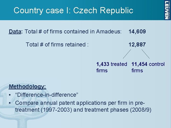 Country case I: Czech Republic Data: Total # of firms contained in Amadeus: 14,