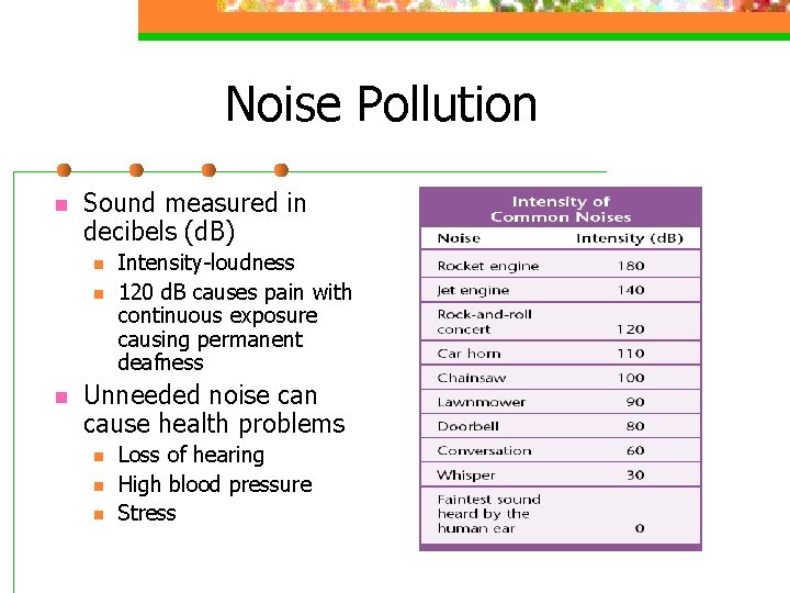 Noise Pollution n Sound measured in decibels (d. B) n n n Intensity-loudness 120