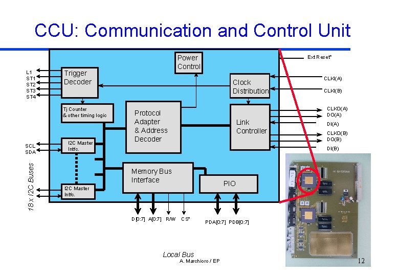 CCU: Communication and Control Unit L 1 ST 2 ST 3 ST 4 Trigger