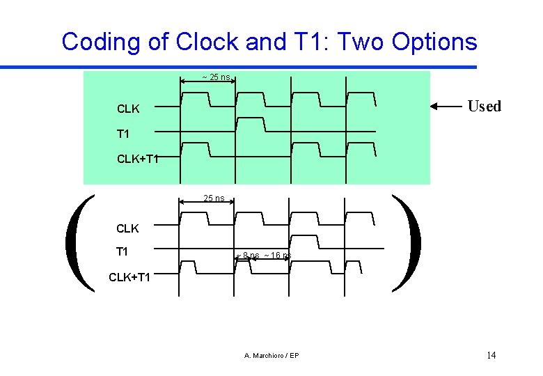 Coding of Clock and T 1: Two Options ~ 25 ns Used CLK T