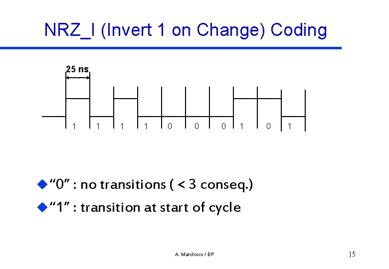 NRZ_I (Invert 1 on Change) Coding 25 ns 1 1 0 0 0 1