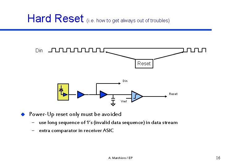Hard Reset (i. e. how to get always out of troubles) Din Reset Vref