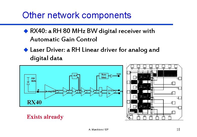 Other network components u RX 40: a RH 80 MHz BW digital receiver with