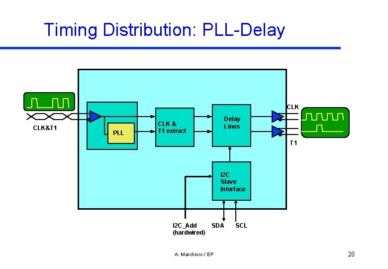 Timing Distribution: PLL-Delay CLK&T 1 PLL Delay Lines CLK & T 1 extract T