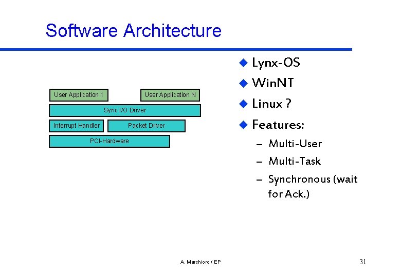 Software Architecture u Lynx-OS User Application 1 User Application N Sync I/O Driver Interrupt