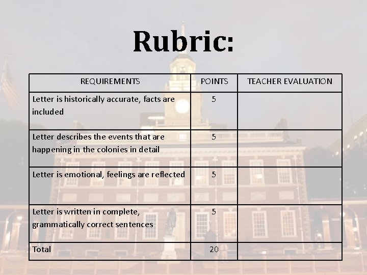 Rubric: REQUIREMENTS POINTS TEACHER EVALUATION Letter is historically accurate, facts are included 5 Letter