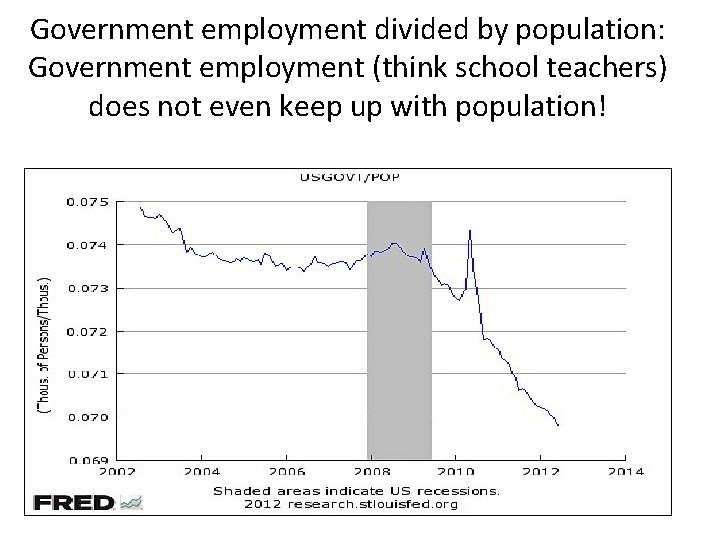 Government employment divided by population: Government employment (think school teachers) does not even keep