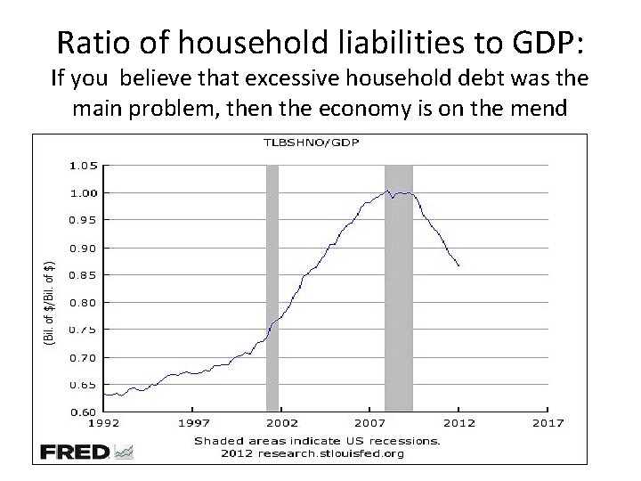 Ratio of household liabilities to GDP: If you believe that excessive household debt was