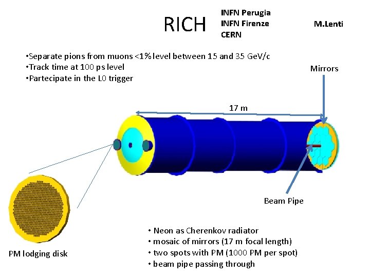 RICH INFN Perugia INFN Firenze CERN • Separate pions from muons <1% level between