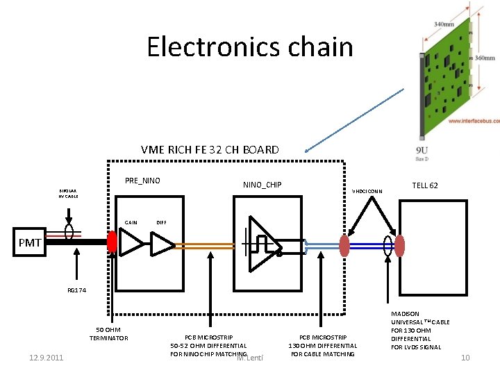 Electronics chain VME RICH FE 32 CH BOARD PRE_NINO BIPOLAR HV CABLE GAIN NINO_CHIP