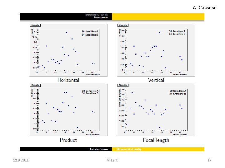 A. Cassese 12. 9. 2011 M. Lenti 17 