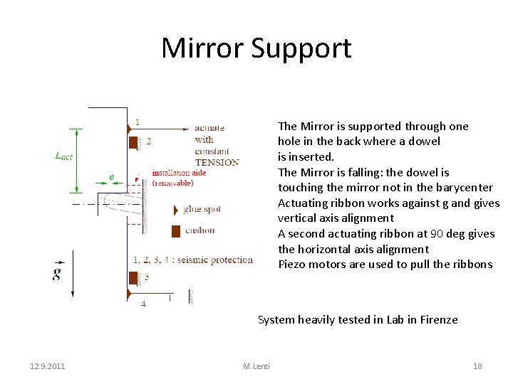 Mirror Support The Mirror is supported through one hole in the back where a