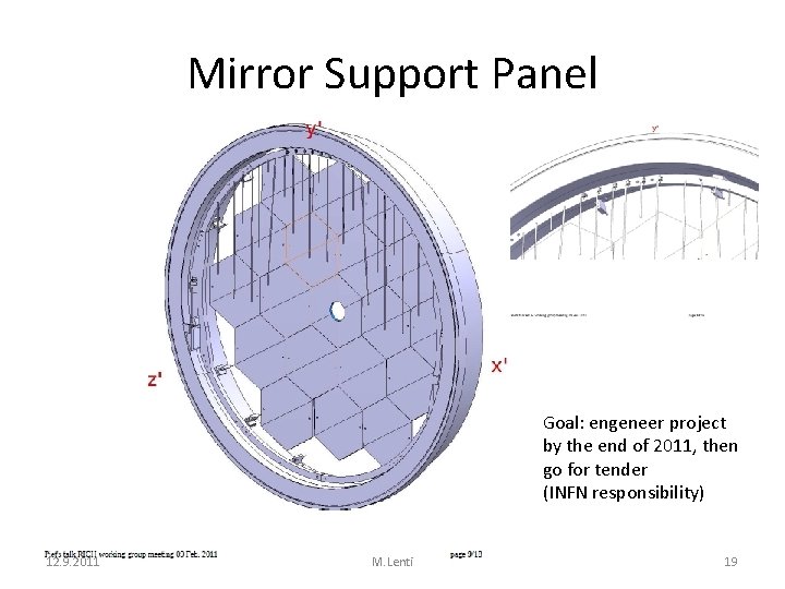 Mirror Support Panel Goal: engeneer project by the end of 2011, then go for