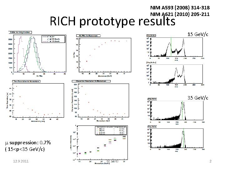 NIM A 593 (2008) 314 -318 NIM A 621 (2010) 205 -211 RICH prototype