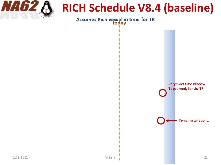 RICH Schedule V 8. 4 (baseline) Assumes Rich vessel in time for TR today