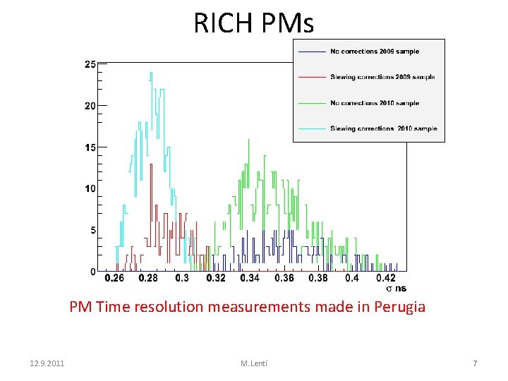RICH PMs PM Time resolution measurements made in Perugia 12. 9. 2011 M. Lenti