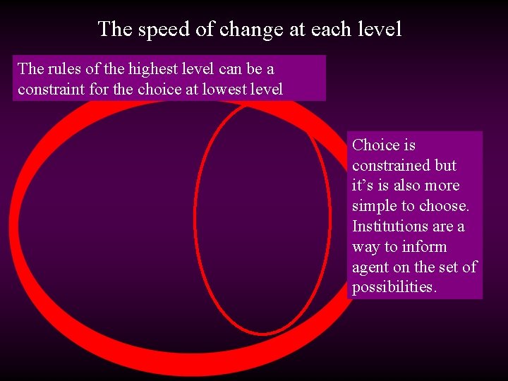 The speed of change at each level The rules of the highest level can