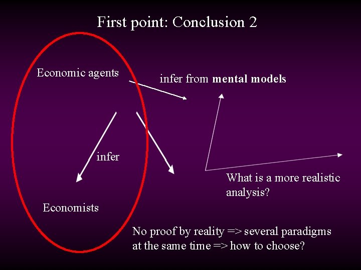 First point: Conclusion 2 Economic agents infer from mental models infer What is a