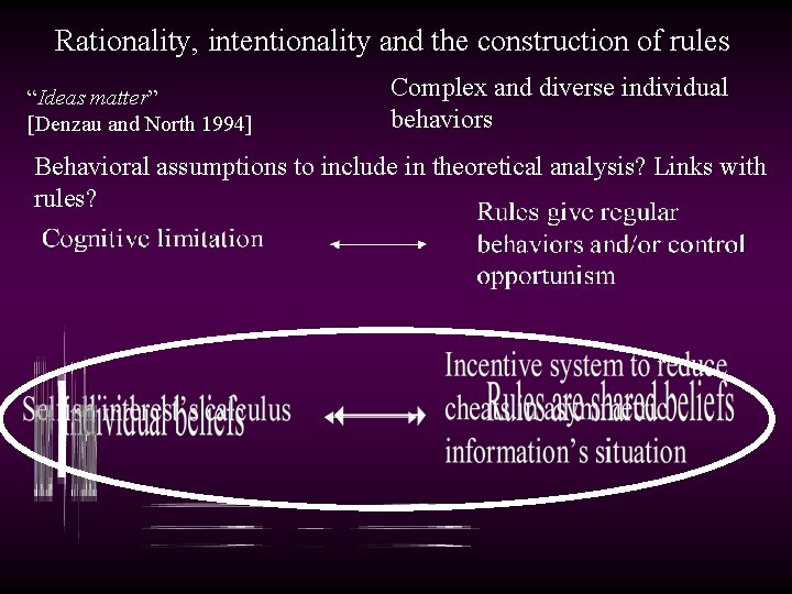 Rationality, intentionality and the construction of rules “Ideas matter” [Denzau and North 1994] Complex
