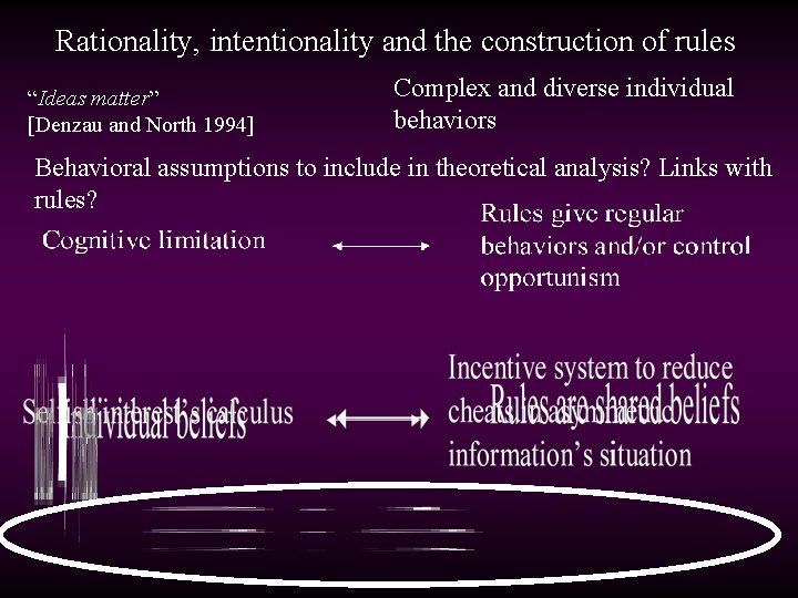 Rationality, intentionality and the construction of rules “Ideas matter” [Denzau and North 1994] Complex