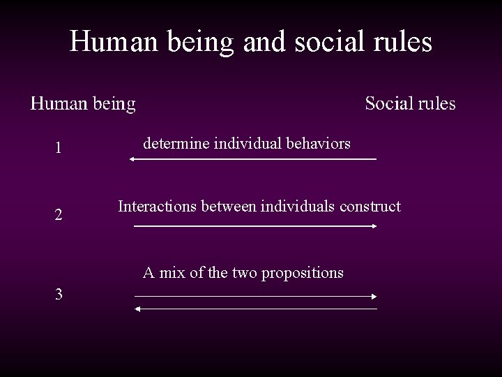 Human being and social rules 1 2 determine individual behaviors Interactions between individuals construct