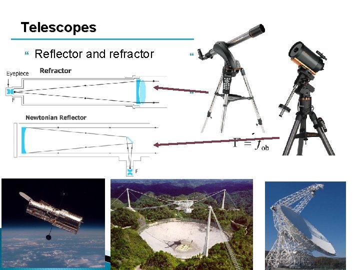 Optical instruments or From microscope to telescope and