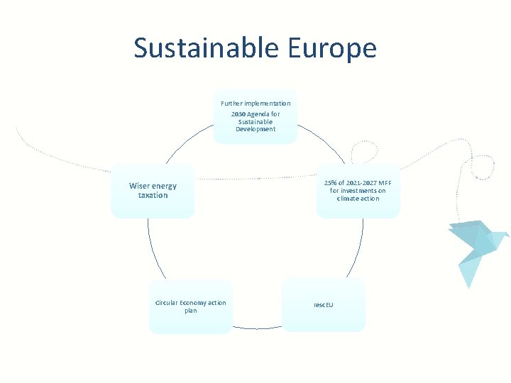 Sustainable Europe Further implementation 2030 Agenda for Sustainable Development Wiser energy taxation Circular Economy