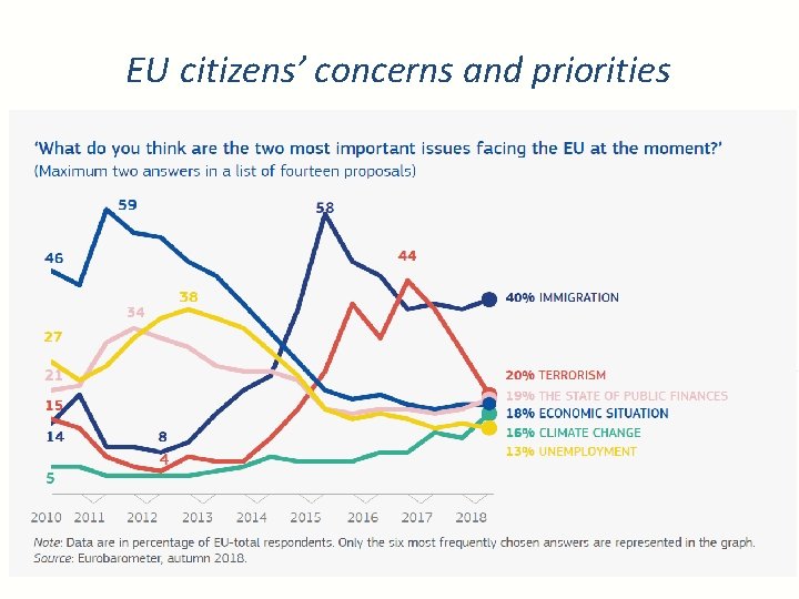 EU citizens’ concerns and priorities 