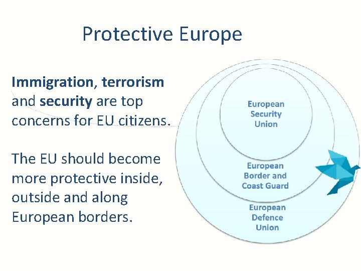 Protective Europe Immigration, terrorism and security are top concerns for EU citizens. The EU