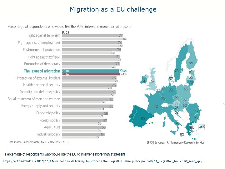 Migration as a EU challenge https: //epthinktank. eu/2019/03/21/eu-policies-delivering-for-citizens-the-migration-issue-policy-podcast/04_migration_bar-chart_map_gw/ 