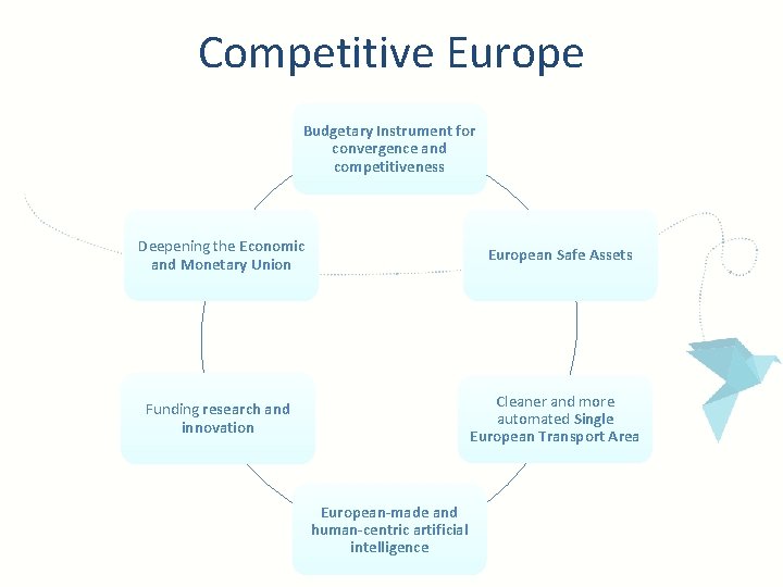 Competitive Europe Budgetary Instrument for convergence and competitiveness Deepening the Economic and Monetary Union