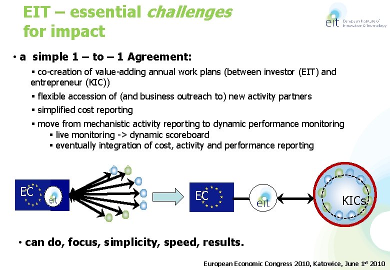 EIT – essential challenges for impact • a simple 1 – to – 1