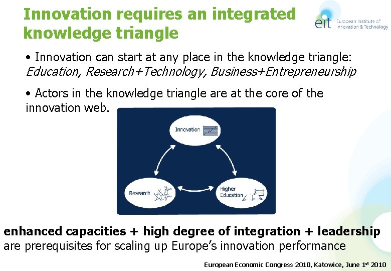 Innovation requires an integrated knowledge triangle • Innovation can start at any place in