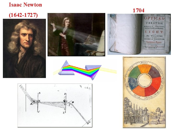 Isaac Newton (1642 -1727) 1704 