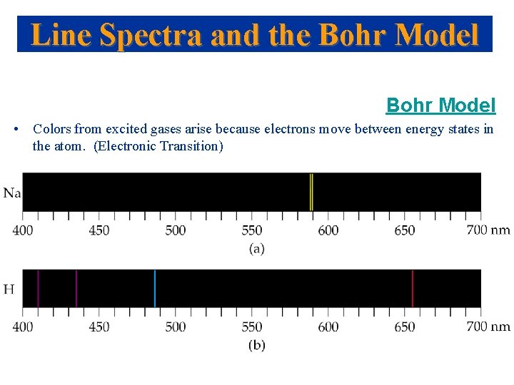 Line Spectra and the Bohr Model • Colors from excited gases arise because electrons