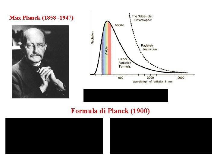 Max Planck (1858 -1947) Formula di Planck (1900) 