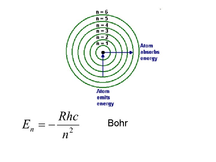 Bohr 