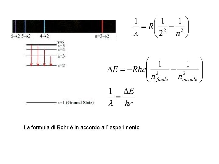 La formula di Bohr è in accordo all’ esperimento 