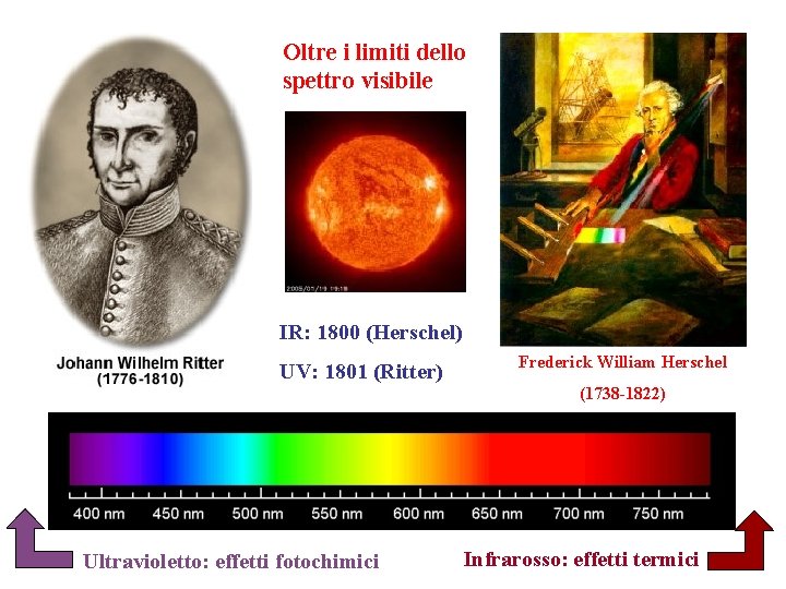 Oltre i limiti dello spettro visibile IR: 1800 (Herschel) UV: 1801 (Ritter) Frederick William